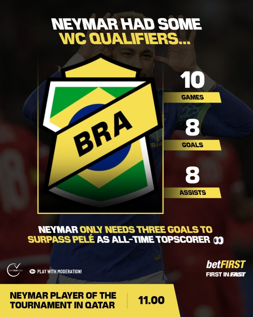 Neymar statistieken Brazilië